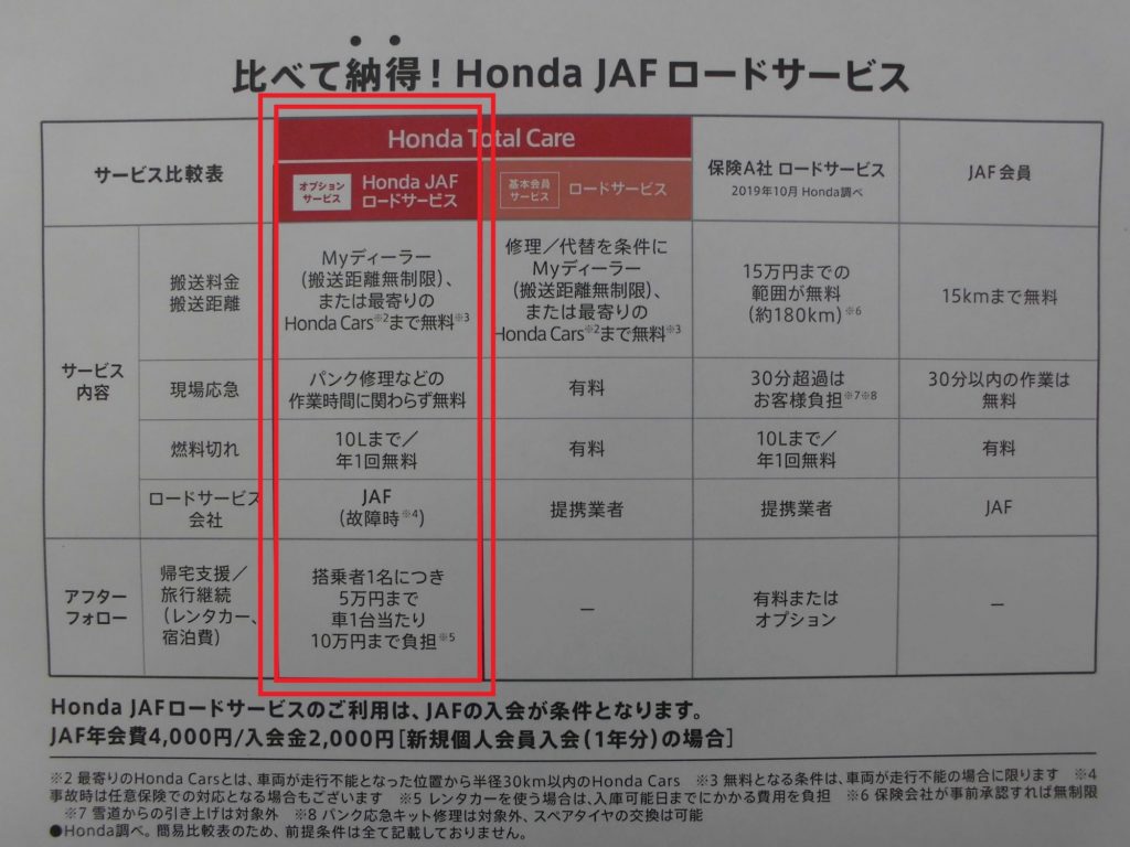 Honda JAF ロードサービスのご紹介☆ Honda Cars 埼玉中